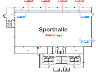 Ausschreibung RWA Sporthalle Schellerten Plan